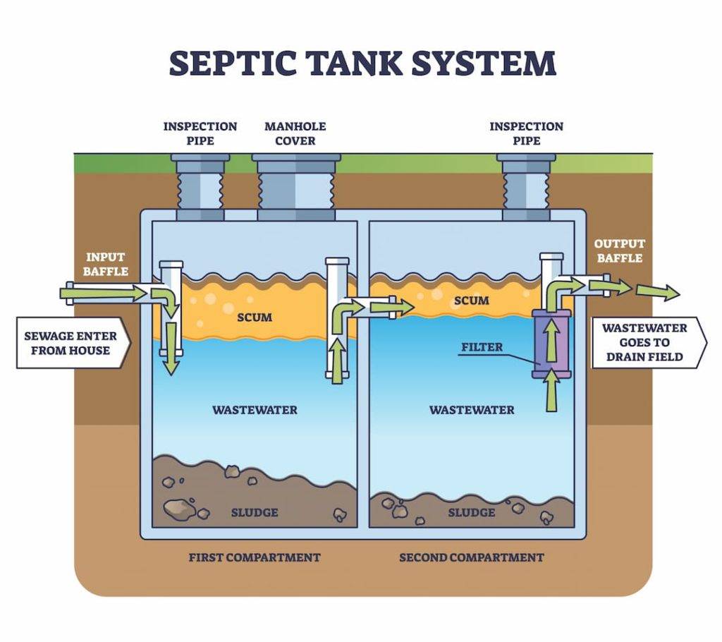 septic tank explained